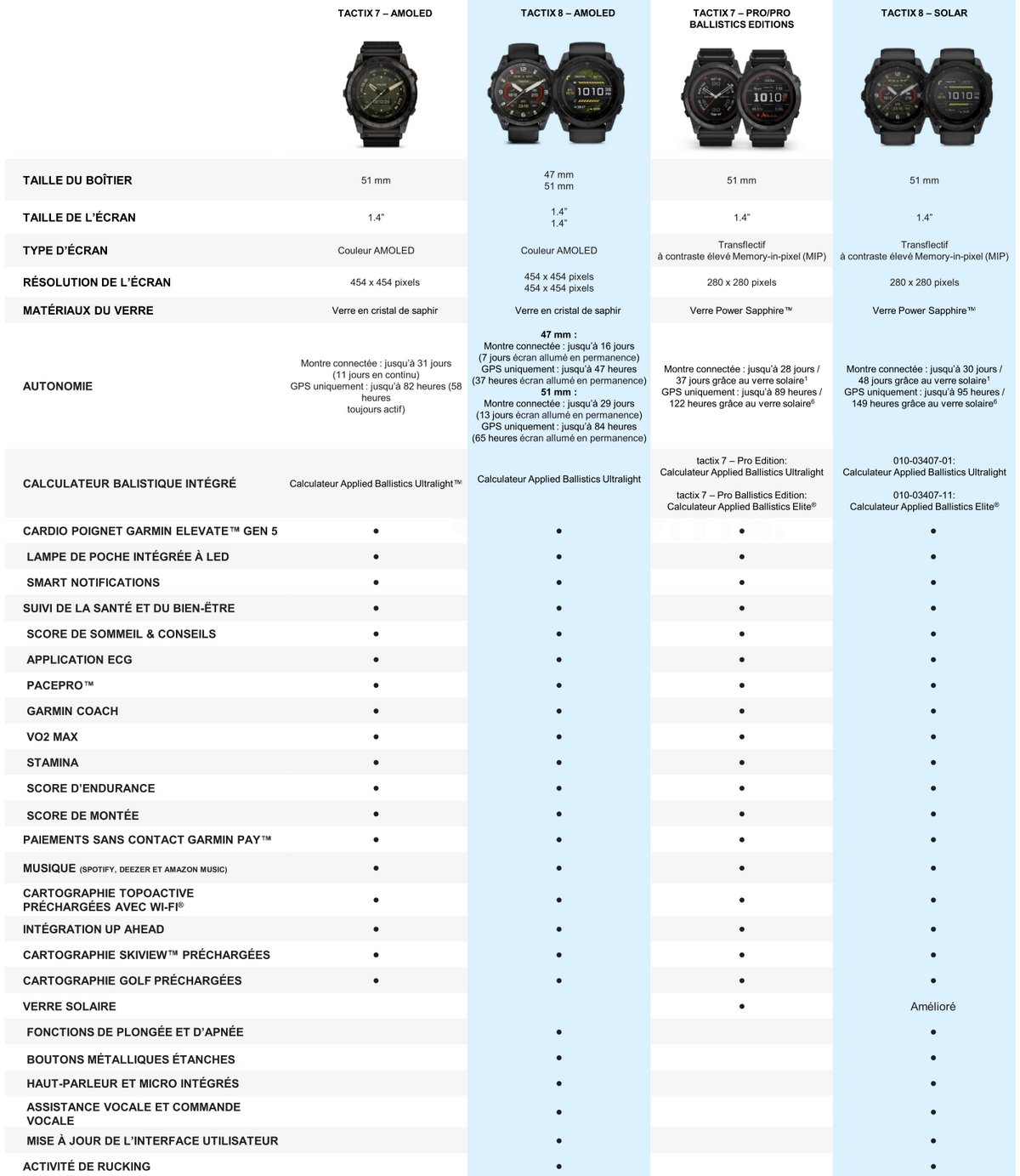 Garmin Tactix Watches -sarjan vertailu